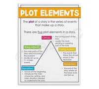 HGETJOHXEM Plot Structure Diagram Story Mountain Anchor Chart Educational Poster Canvas Print Wall-Art for Classroom Study Living Room Bedroom Decor Writing Guide(Framed,08x12inch(20x30cm))