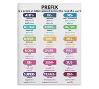 HGETJOHXEM Prefix and Suffix English Grammar Chart Language Learning Educational Poster Word Building Morphology Canvas Print Wall-Art for Classroom Homeschool(Unframed,08x12inch(20x30cm))