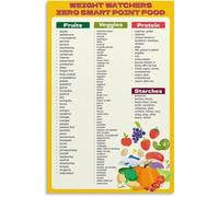 HGETJOHXEM Realistic Healthy Eating Portion Chart Poster Practical Meal Tips Canvas Wall-Art for Weight Management Room(Framed,12x18inch(30x45cm))