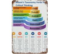 HGETJOHXEM Retro Verbs for Blooms Cognitive Level Metal Sign Classroom Wall-Art Teacher Teaching Resource Education Decor 8 X 12 inch
