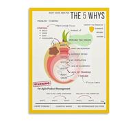 HGETJOHXEM Root Cause Analysis Poster 5 Whys Method Problem Solving Guide Canvas Wall-Art for Office Decor(Framed,08x12inch(20x30cm))