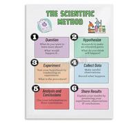 HGETJOHXEM Scientific Method Poster The Scientific Process Research Chart Canvas Art Print for Classroom(Framed,12x18inch(30x45cm))
