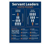 HGETJOHXEM Servant Leadership Poster Ethical Management Principles Canvas Wall-Art for Office Conference Room Decor(Framed,08x12inch(20x30cm))