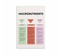 HGETJOHXEM Simple Macro Counting, Color-Coded Food Chart Poster, Quick Reference Guide for Athletes & Foodies(Unframed,08x12inch(20x30cm))