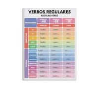 HGETJOHXEM Spanish Verb Conjugation Chart - Regular Verbs Grammar Poster for Classroom Decor(Framed,12x18inch(30x45cm))