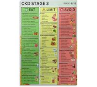 HGETJOHXEM Stage 3 Kidney Disease Food List Poster CKD Diet Guide Eat Avoid Wall-Art Canvas Print for Living Room Bedroom Decor(Framed,16x24inch(40x60cm))
