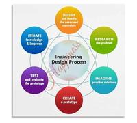 HGETJOHXEM STEM Classroom Poster Engineering Design Process Educational Chart Science Technology Teaching Aid(Unframed,16x24inch(40x60cm))