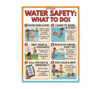 HGETJOHXEM Swimming and Pool Rules Educational Poster Canvas Wall-Art for Childrens Room Swim School(Framed,16x24inch(40x60cm))
