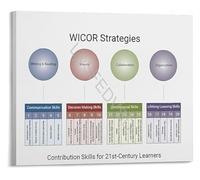 HGETJOHXEM Teacher Classroom Poster AVID Strategies WICOR And Cornell Notes Chart For Middle School Decor And Instruction(Unframed,16x24inch(40x60cm))