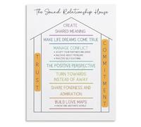 HGETJOHXEM The Sound Relationship House Classic Psychology Model Canvas Art An Insightful Chart For Lifelong Learners And Your Space(Framed,16x24inch(40x60cm))