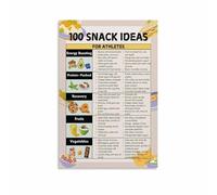 HGETJOHXEM The Ultimate Fitness Snack List, 100 Wholesome Options Poster, Workout Fuel Reference for Wall Display(Unframed,08x12inch(20x30cm))
