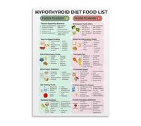 HGETJOHXEM Thyroid Health Nutrition Guide Foods to Support Your Thyroid Educational Poster for Kitchen Office Decor(Framed,16x24inch(40x60cm))