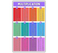 HGETJOHXEM Times Table Multiplication Chart Poster - Educational Math Classroom Decor for Elementary School, Back to School Supplies(Framed,08x12inch(20x30cm))