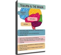 HGETJOHXEM Trauma and the Brain Psychology Educational Poster Neuroscience Chart Wall-Art for Office Study Room Decor(Framed,12x18inch(30x45cm))