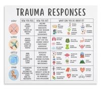 HGETJOHXEM Trauma Response Model 4F Fight Flight Freeze Fawn Chart with Coping Skills PTSD Anxiety Management Educational Poster Canvas Print Wall-Art(Framed,12x18inch(30x45cm))