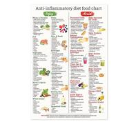 HGETJOHXEM Ultimate Anti-Inflammatory Foods Cheat Sheet Poster - Beginner Friendly Nutrition Guide for Grocery Shopping and Healthy Cooking(Framed,12x18inch(30x45cm))