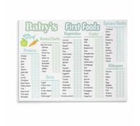 HGETJOHXEM Ultimate First Foods Guide Poster, What to Feed Baby Visual Chart, Colorful & Easy Read Print for Diaper Station(Framed,12x18inch(30x45cm))