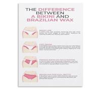HGETJOHXEM Ultimate Waxing Aftercare Guide Chart Canvas Wall-Art For Salon Decor And Luxury Bathroom Vanity Area(Framed,16x24inch(40x60cm))