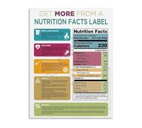HGETJOHXEM Understanding Nutrition Facts Poster How to Read Food Labels Guide Educational Wall Decor for Home School Students Teachers Healthy Choices(Unframed,16x24inch(40x60cm))