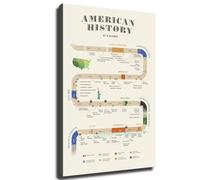 HGETJOHXEM US History Timeline Chart for Students - Educational Poster from 1608 to 2008, Essential Social Studies Classroom Decor and Homeschool Learning Tool(Unframed,08x12inch(20x30cm))