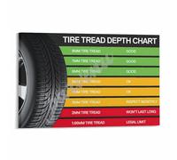 HGETJOHXEM Vehicle Maintenance Chart - Tire Tread Depth Guide & Safety Reference Poster(Framed,12x18inch(30x45cm))