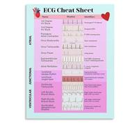 HGETJOHXEM Veterinary ECG Interpretation Reference Guide Canvas Wall-Art For Animal Hospital Decor And Vet Tech Training(Framed,12x18inch(30x45cm))
