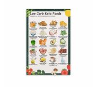 HGETJOHXEM Visual Keto Food Guide Poster - Low Carb Diet List Explained, Canvas Print for Diet & Nutrition Support(Framed,08x12inch(20x30cm))
