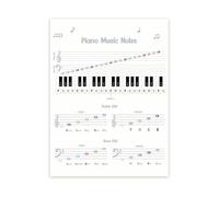 HGETJOHXEM Visual Piano Guide Poster Music Notes Chart Educational Learning Aid for Music Students and Teachers(Unframed,16x24inch(40x60cm))
