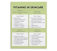 HGETJOHXEM Vitamins in Skincare Educational Chart Vitamin A B3 C E Benefits Canvas Art for Esthetician Office or Bathroom Vanity(Unframed,08x12inch(20x30cm))