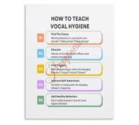 HGETJOHXEM Vocal Hygiene Steps Poster How to Teach Speech Educational Canvas Wall-Art Home School Decor(Framed,16x24inch(40x60cm))