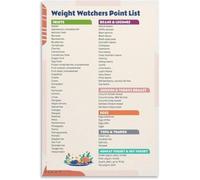 HGETJOHXEM Zero Point Food List Poster Weight Loss Reference Chart Home Wall-Art(Unframed,16x24inch(40x60cm))