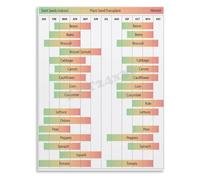 HGETJOHXEM Zone 9 Vegetable Planting Calendar Poster Monthly Seed Starting Guide Garden Bedroom Wall Decor(Unframed,16x24inch(40x60cm))