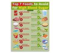 High Blood Sugar Diet Avoid List Canvas Print Friendly Food Poster Nutrition Awareness Wall Decor for Kitchen Home Office(Framed,16x24inch(40x60cm))