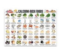 High Calcium Foods Chart Dairy and Non Dairy Sources Poster Complete Guide to Calcium Rich Foods for Healthy Kitchen Wall Art(Framed,08x12inch(20x30cm))