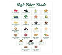 High Fiber Foods Educational Poster - Laminated Nutrition Chart for Kitchen, Clinic & Classroom(Framed,16x24inch(40x60cm))
