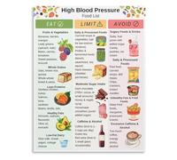 High Friendly Foods Nutrition Poster Healthy Eating Guide Food List Chart Educational Reference for Home Kitchen Dining Room Wall Decor