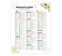 High Low Oxalate Foods Chart Poster for Healthy Diet