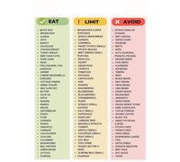 High Oxalate Food List Poster Dietary Reference Guide Educational Chart for Kitchen Wall Decor Healthy Eating Print