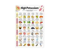 High Potassium Poster Healthy Eating Foods List
