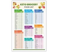 High Protein Keto Food List Canvas Art - Educational Low Carb Diet Chart with Industrial Cargo Print, Unique Wall Decor for Kitchen, Bedroom, and Gym Office(Framed,12x18inch(30x45cm))