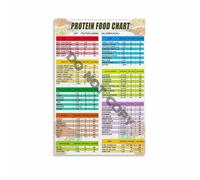 High Protein Low Carb Food Chart Poster Nutrition Guide for Gym Workout Muscle Building Weight Loss Diet Plan Healthy Eating Poster(Unframed,12x18inch(30x45cm))
