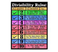 High School Middle School Math Poster Divisibility Rules Chart Educational Classroom Decor Class Wall Display(Unframed,12x18inch(30x45cm))