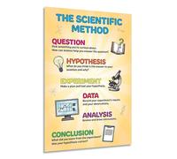 High School Science Classroom Decor, Scientific Method Poster for STEM Learning, Lab Wall Art for Biology, Chemistry, Physics Teachers (Framed,08x12inch(20x30cm))