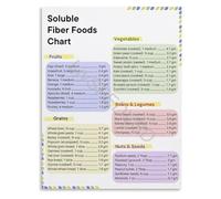High Soluble Fiber Foods Chart Poster Healthy Diet Reference Canvas Print for Gut Health Kitchen Wall Decor(Unframed,16x24inch(40x60cm))