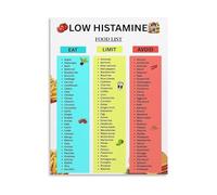 Histamine Intolerance Diet Guide Poster Low Histamine Food List Reference Chart Canvas Wall-Art For Doctor Office Kitchen(Framed,08x12inch(20x30cm))