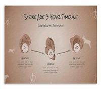 History Classroom Decor Stone Age Timeline Educational Canvas Poster Wall-Art for Study Room(Framed,08x12inch(20x30cm))