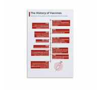History of Vaccines Poster - Timeline of Medical Breakthroughs, Educational Wall Art for Home Office, Library Decor(Unframed,12x18inch(30x45cm))