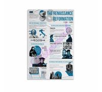 History Timeline Poster Renaissance Reformation Era Classroom Decor | Highlights key dates like 1453 fall of Constantinople and 1517 Luther's ninety five theses(Magnetic,12x18inch(30x45cm))