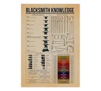 HJNAOKGWHQ Blacksmithing Inventions History Poster - Vintage Diagrams & Tools Knowledge, Unique Gift for Metalworkers, Makers, History Buffs, Garage Decoration (Unframed,30 x 45 cm)