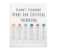 HJNAOKGWHQ Classroom Educational Poster Blooms Verbs for Critical Thinking Metal Sign Teaching Tool Wall Decor for Teachers 8 X 12 in